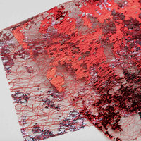 Texture Sheets