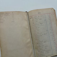Antique Ledger: 1936