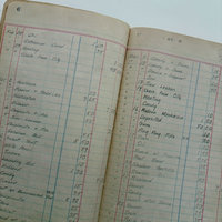 Antique Ledger: 1936