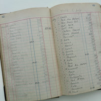 Antique Ledger: 1936