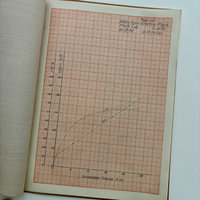 1932 University of Michigan Student Test 3