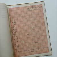 1932 University of Michigan Student Test 4