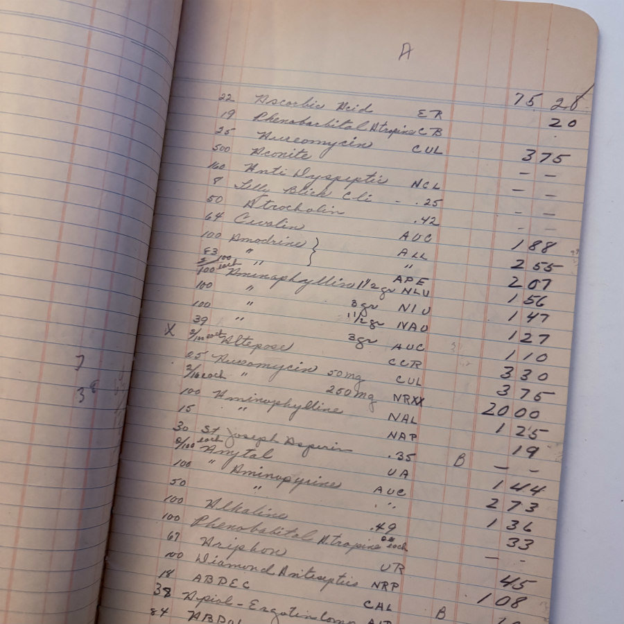 SOLD: Fascinating Vintage Ledger: Pill Case