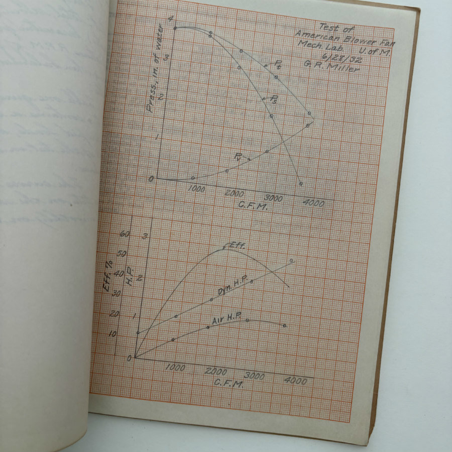 1932 University of Michigan Student Test 1