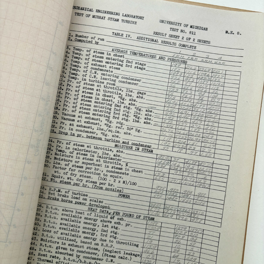 1932 University of Michigan Student Test 2