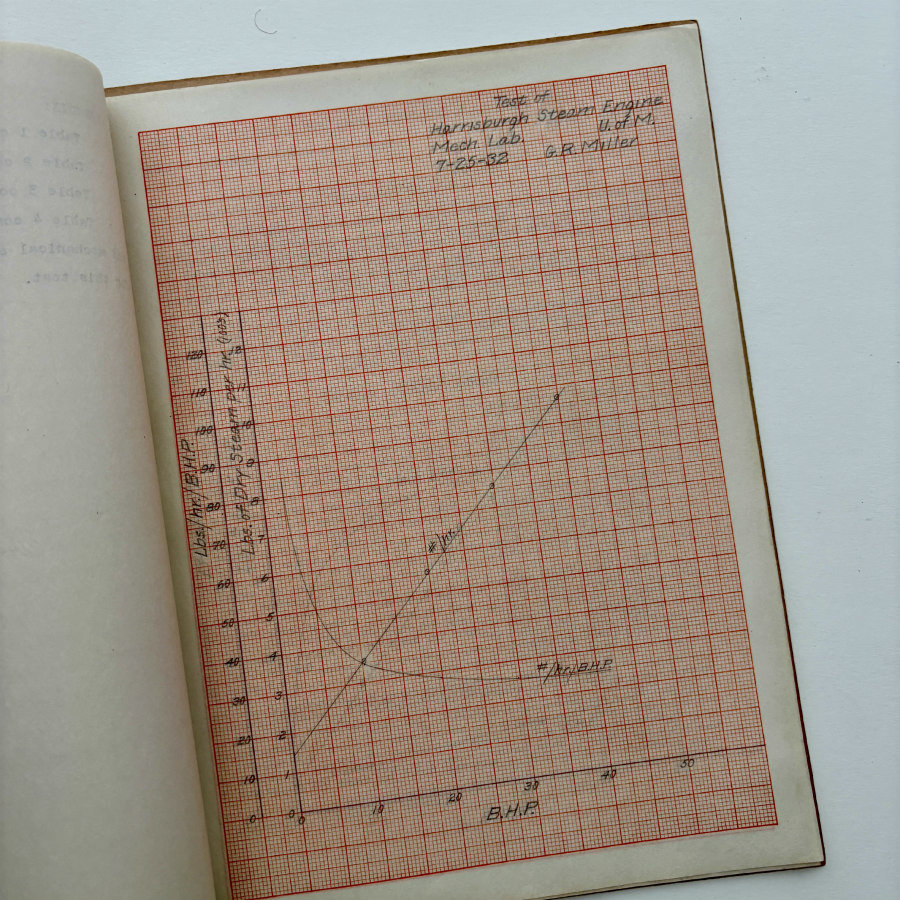 1932 University of Michigan Student Test 4